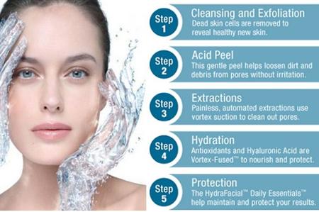 what is a hydrafacial